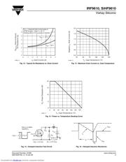 IRF9610 datasheet.datasheet_page 5