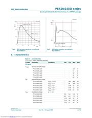 PESD24VS4UD T/R 数据规格书 4