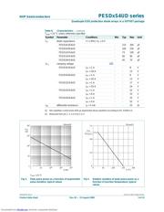 PESD24VS4UD T/R 数据规格书 5