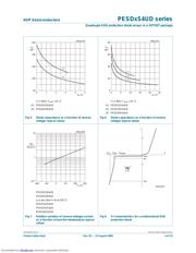 PESD24VS4UD T/R 数据规格书 6