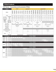 LCMXO2-1200HC-4TG100CR datasheet.datasheet_page 4