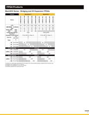 LCMXO2-1200HC-4TG100CR datasheet.datasheet_page 6