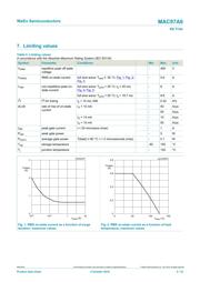 MAC97A6,116 数据规格书 4