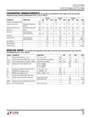 LTC2195IUKG#PBF datasheet.datasheet_page 3