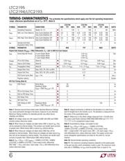 LTC2195IUKG#PBF datasheet.datasheet_page 6