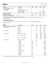 ADN2812ACPZ datasheet.datasheet_page 4