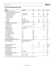 ADN2812ACPZ datasheet.datasheet_page 5