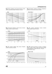 STPS20L25CG-TR datasheet.datasheet_page 3