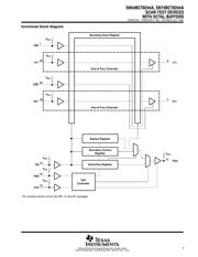 SN74BCT8244ADW datasheet.datasheet_page 3