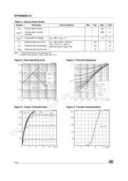 STP80NE06 datasheet.datasheet_page 4