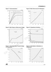 STP80NE06 datasheet.datasheet_page 5