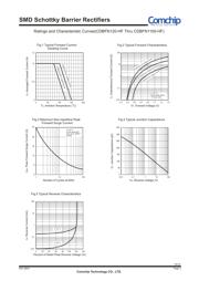 BFN16 datasheet.datasheet_page 2