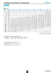 UWD1V331MCL1GS datasheet.datasheet_page 2