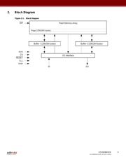 AT45DB641E-MWHN2B datasheet.datasheet_page 4