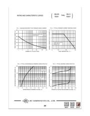 KBL04 datasheet.datasheet_page 2