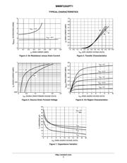 MMBF2202PT1 datasheet.datasheet_page 3