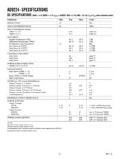 AD9224ARSRL datasheet.datasheet_page 2