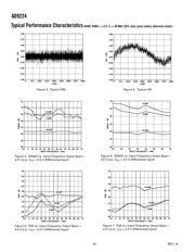 AD9224ARSZ datasheet.datasheet_page 6