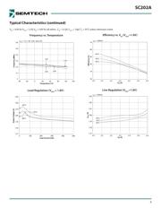 SC202AMLTRT datasheet.datasheet_page 6