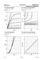 IPB80P04P4L-06 datasheet.datasheet_page 5