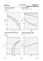 IPB80P04P4L-06 datasheet.datasheet_page 6