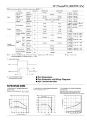 AQY221R2V datasheet.datasheet_page 2