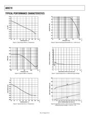 AD8219BRMZ_PROMO datasheet.datasheet_page 6