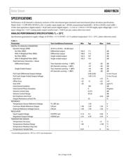 ADAU1962AWBSTZ-RL datasheet.datasheet_page 3