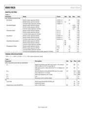 ADAU1962AWBSTZ-RL datasheet.datasheet_page 6