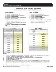 950201AGLF datasheet.datasheet_page 5