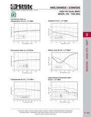 HMC399MS8E datasheet.datasheet_page 4