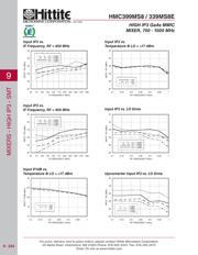 HMC399MS8E datasheet.datasheet_page 5