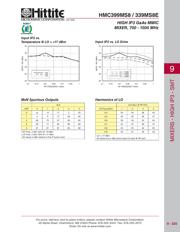 HMC399MS8E datasheet.datasheet_page 6