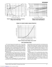 MTD20N06V datasheet.datasheet_page 5