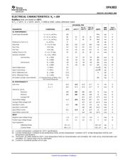 OPA3832IDRG4 datasheet.datasheet_page 3