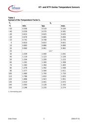 KT100 datasheet.datasheet_page 5