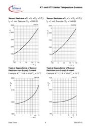 KT100 datasheet.datasheet_page 6