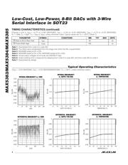 MAX5384EZT datasheet.datasheet_page 4