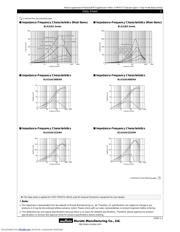 BLA31AG121SN4D) datasheet.datasheet_page 2