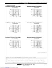 BLA31AG121SN4D) datasheet.datasheet_page 3