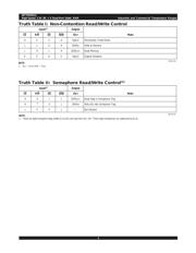 IDT70V05S25PF 数据规格书 4