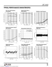 LTC1410CSW datasheet.datasheet_page 5