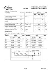 SPP21N50C3X datasheet.datasheet_page 4