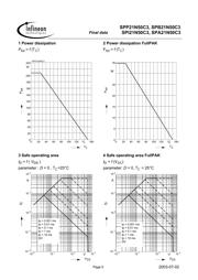 SPP21N50C3X datasheet.datasheet_page 5