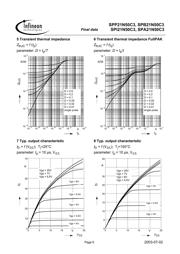 SPP21N50C3X datasheet.datasheet_page 6