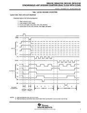 SN74193N3 datasheet.datasheet_page 5