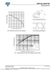 IRFP150 datasheet.datasheet_page 5