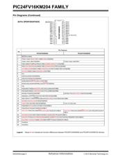 PIC24F16KM204-I/ML datasheet.datasheet_page 6