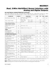 MAX9621AUB/V+ datasheet.datasheet_page 3