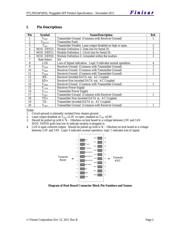 FTLF8524P3BNL datasheet.datasheet_page 2